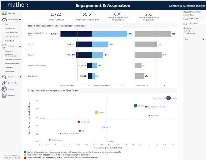 mather dashboard